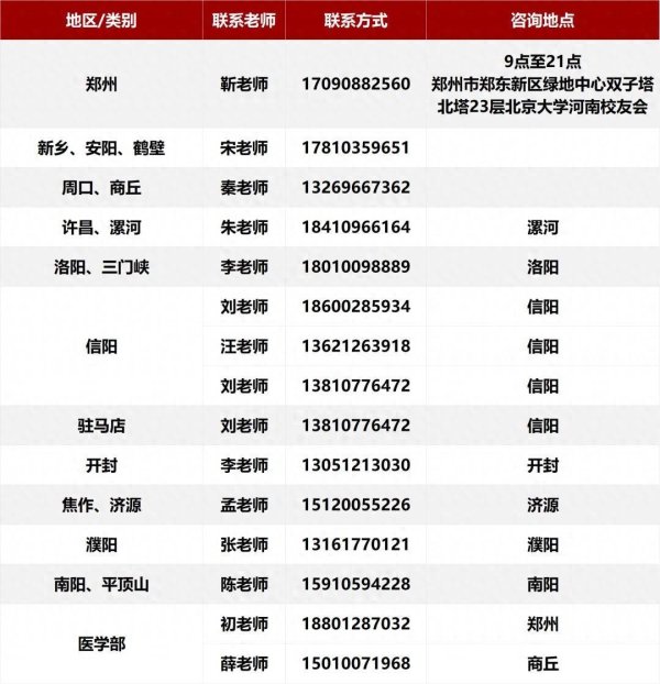 智赢策略 2025年北京大学河南招生组联系方式公布