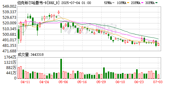 K图 BRK_B_0]