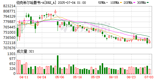 K图 BRK_A_0]