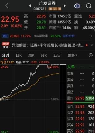 摩根策酪 A股冲击3900点的关键时刻，沉寂已久的“牛市旗手”集体发力，华泰证券、广发证券涨停，国盛金控创历史新高，A股券商板块市值单日暴增超1900亿元